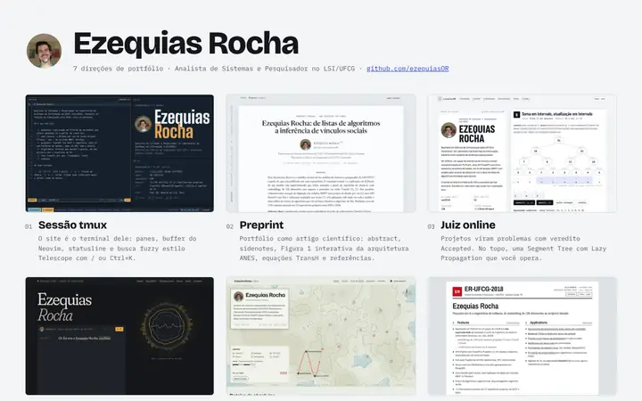 Prévia da página inicial de Ezequias Rocha