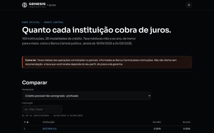 Prévia da página inicial de Juros por instituição